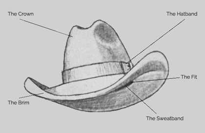 anatomy of a cowboy hat